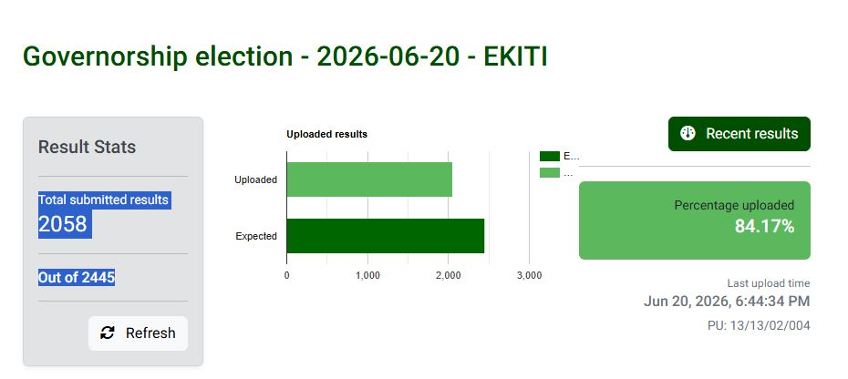 Ekiti